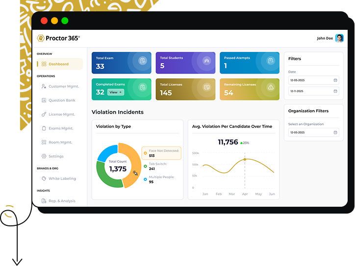 Proctor 365 Platform Dashboard Preview